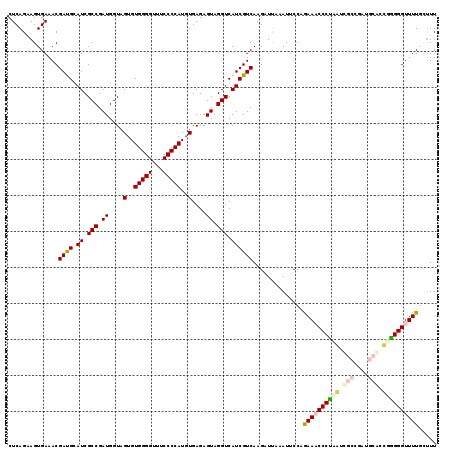 dotplot