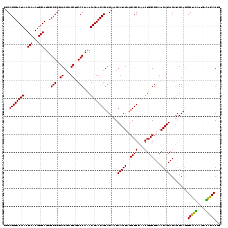 dotplot