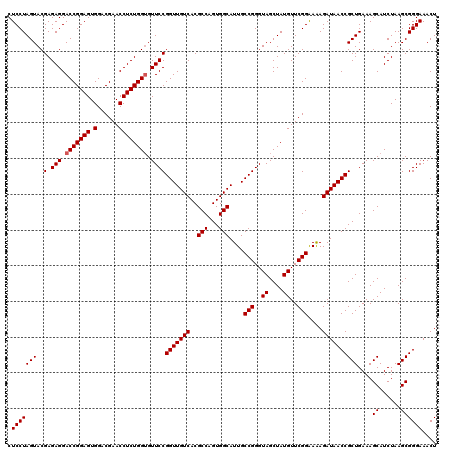 dotplot