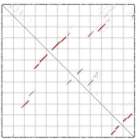 dotplot