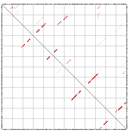 dotplot