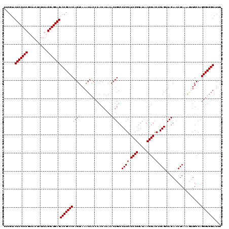 dotplot
