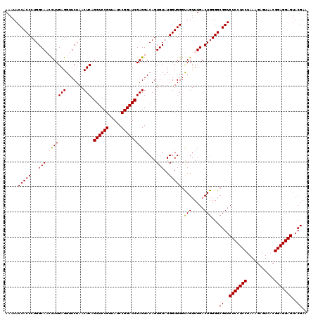 dotplot