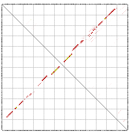 dotplot