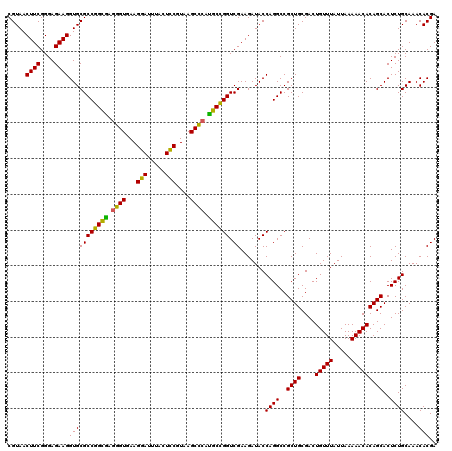 dotplot
