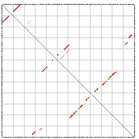 dotplot