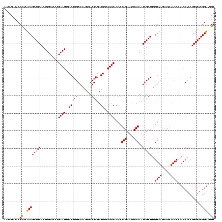 dotplot