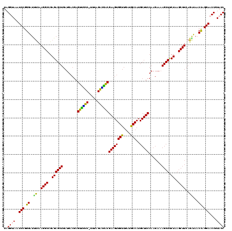 dotplot