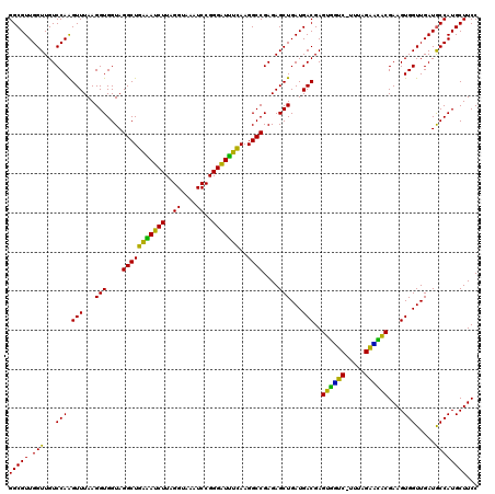 dotplot