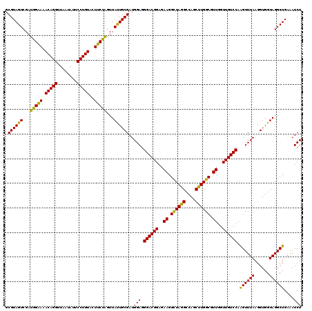 dotplot