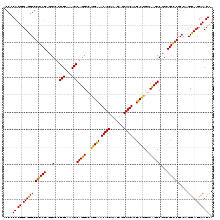 dotplot
