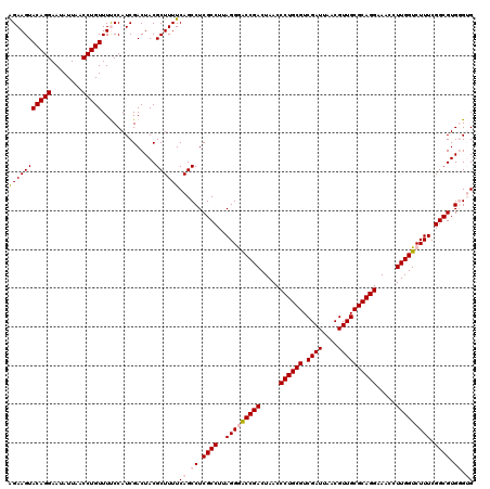 dotplot