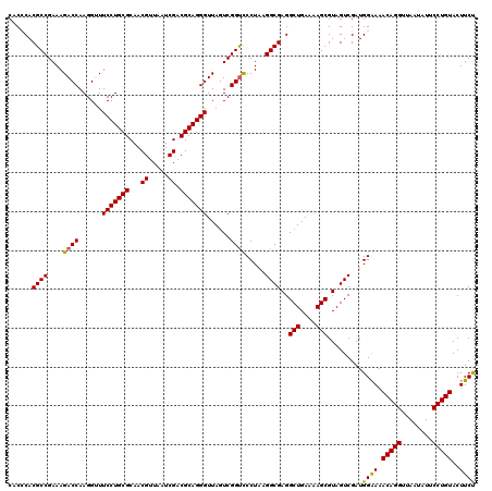 dotplot