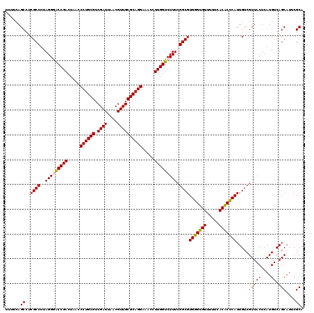 dotplot