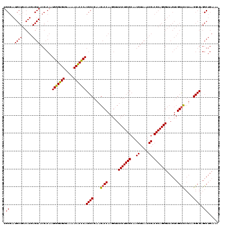 dotplot