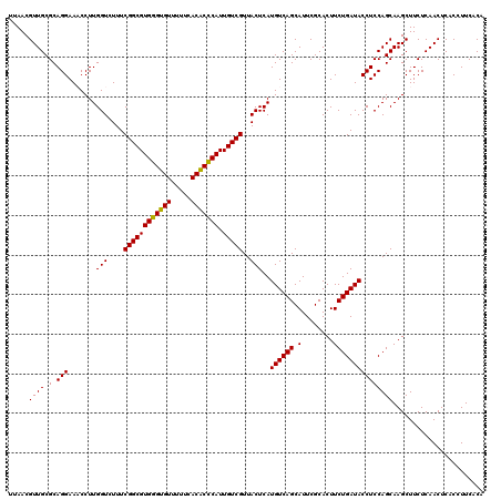 dotplot
