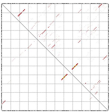 dotplot
