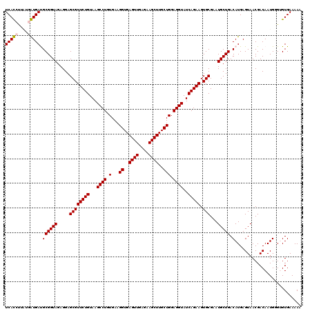 dotplot
