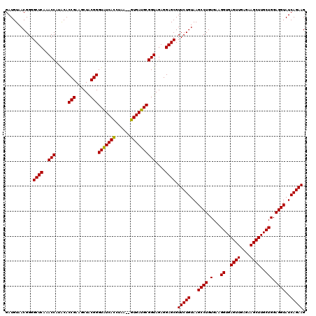 dotplot