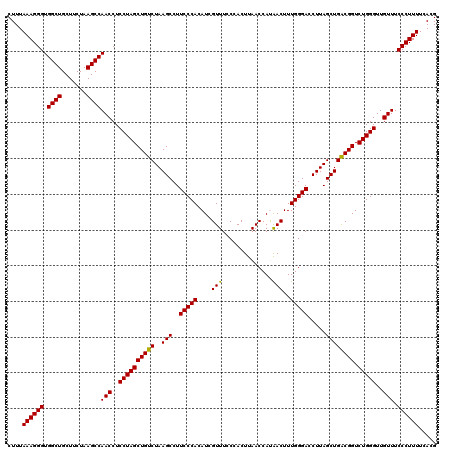 dotplot