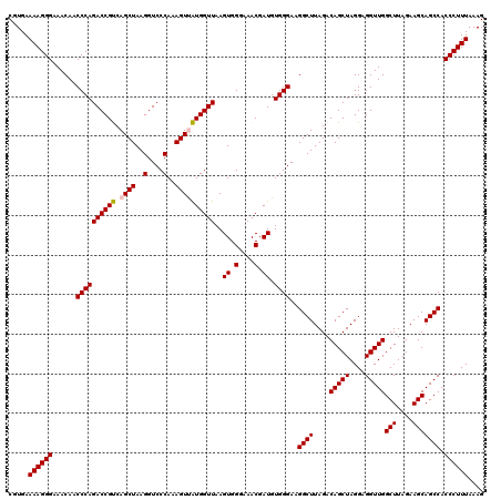 dotplot