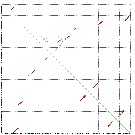 dotplot