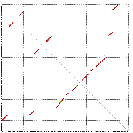 dotplot