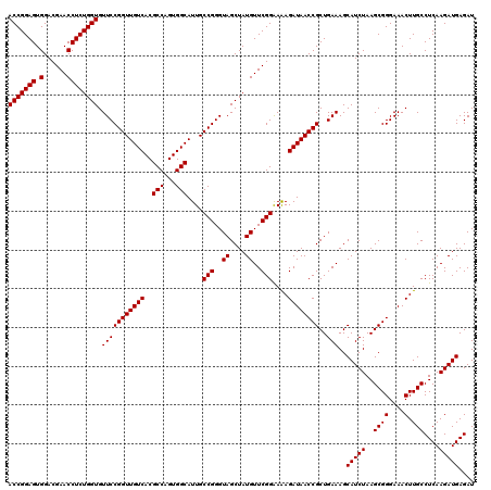 dotplot