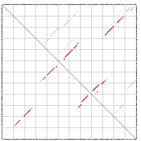 dotplot