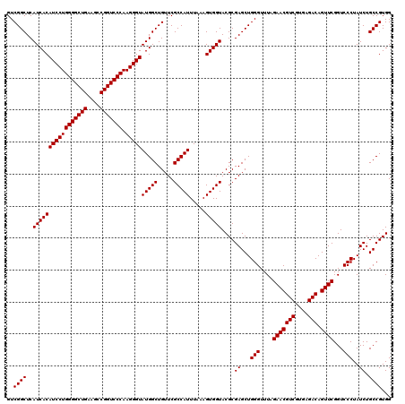 dotplot