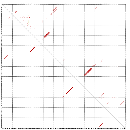 dotplot