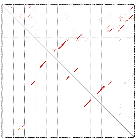 dotplot