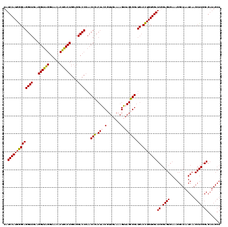 dotplot