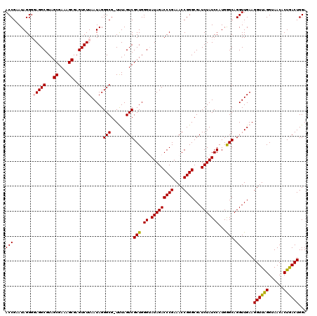 dotplot