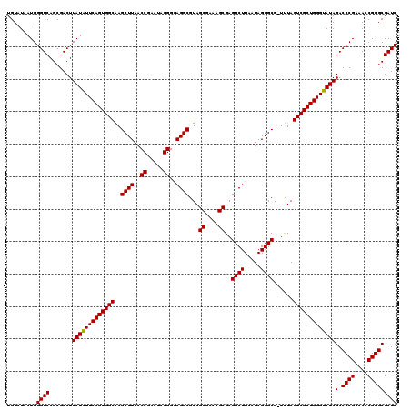 dotplot
