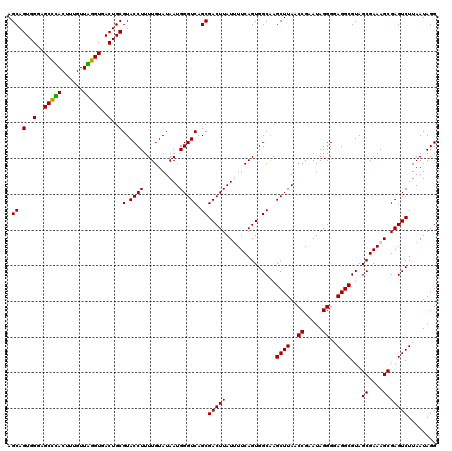 dotplot