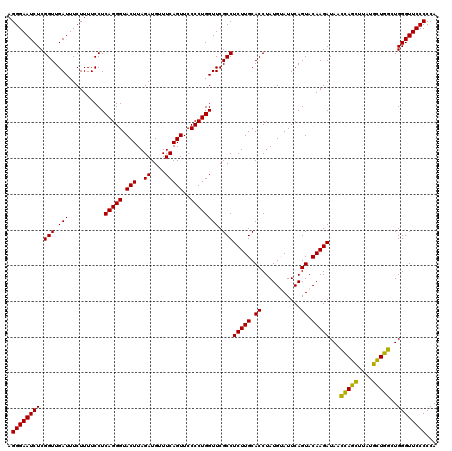 dotplot