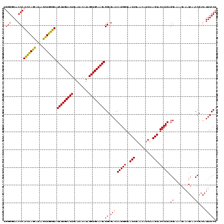 dotplot