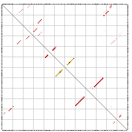 dotplot