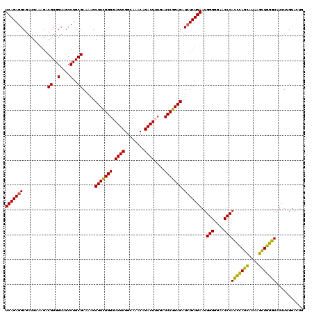 dotplot