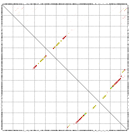 dotplot