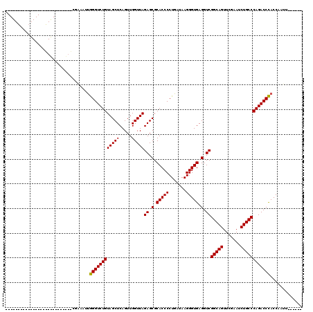 dotplot