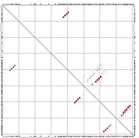 dotplot