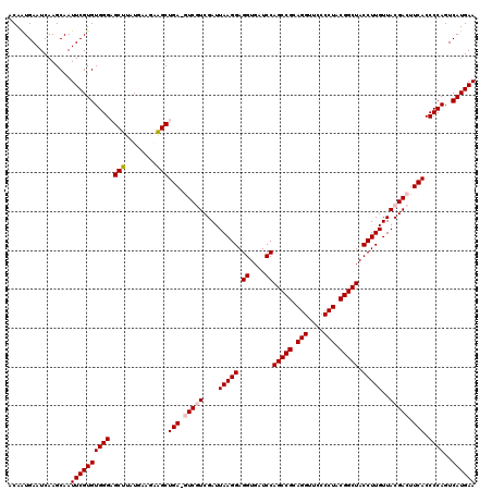 dotplot