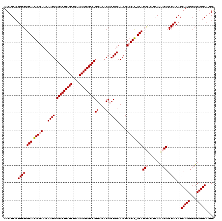 dotplot