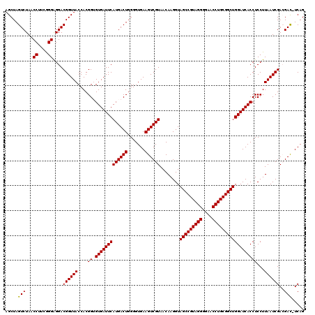 dotplot
