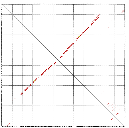 dotplot