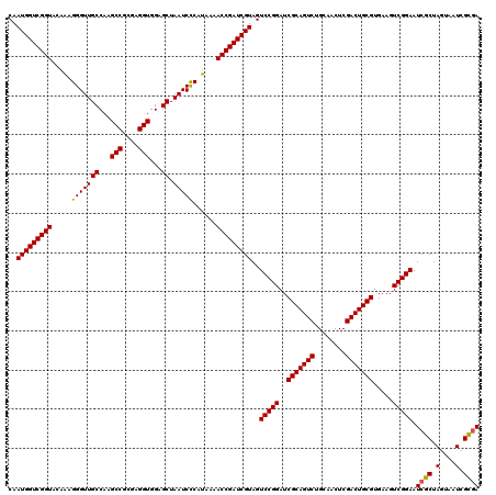 dotplot