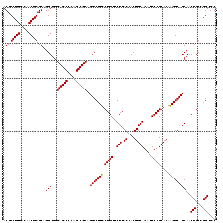 dotplot