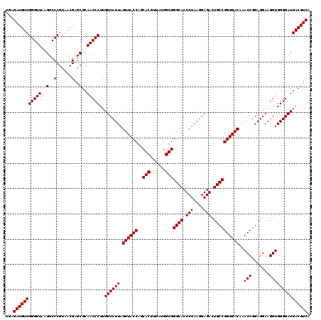 dotplot
